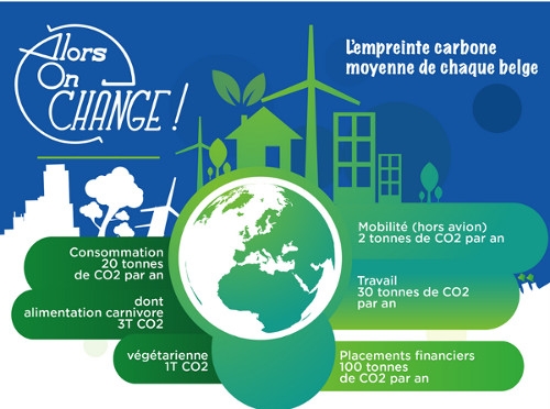 Infographie : importance des placements financiers sur notre empreinte carbone