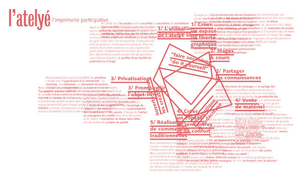 Illustration d'un projet d'imprimerie collaborative en région parisienne