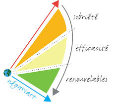 La transition énergétique made in France, expliquée en 18 minutes ?